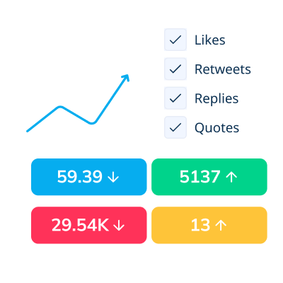 Social Media Scheduling Tool