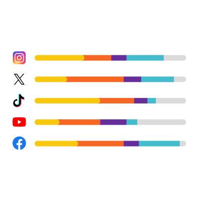 Social Media Scheduling Tool